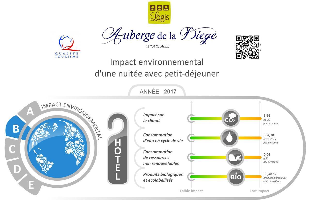 Logis Auberge La Diege Capdenac-Gare Zewnętrze zdjęcie